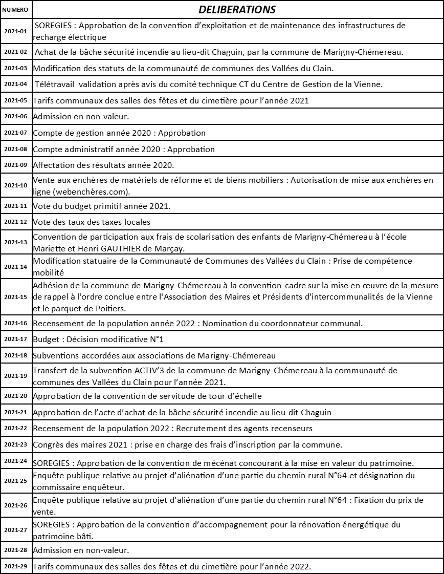 delib2021
