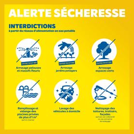Sécheresse 2025 - Restrictions Eau Potable
